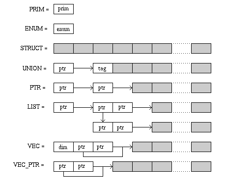 Packing of types