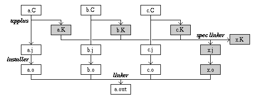 compilation scheme